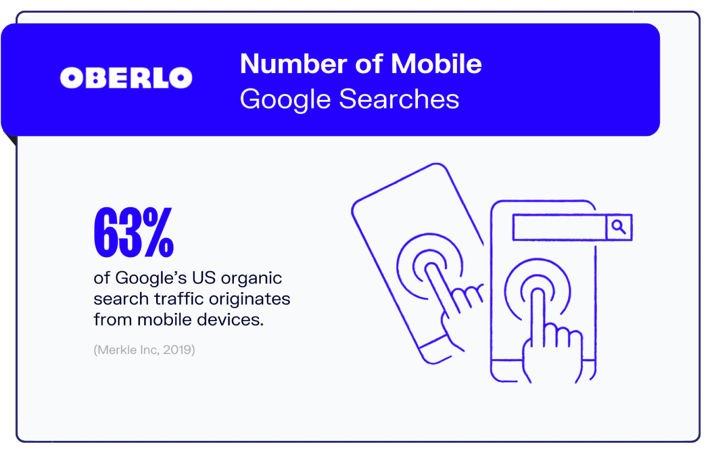 pourcentage de trafic de recherche mobile